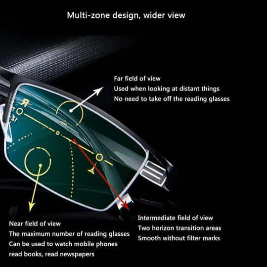 FOCALYN - Progressive Glasses for Clear Near and Distance Vision