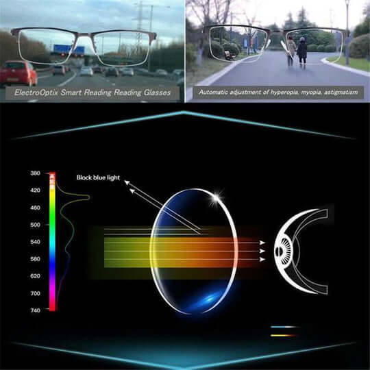 FOCALYN - Progressive Glasses for Clear Near and Distance Vision
