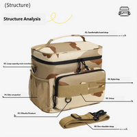PACKPOLAR – Large Capacity Thermal Backpack for Fresh Food Storage