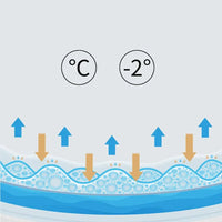 GELDREAM – Double-Sided Gel Cooling Memory Foam Pillow for Restful Sleep