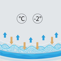 GELDREAM - Double-Sided Cooling Memory Foam Pillow for Cooler Sleep