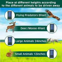 SONICGUARD - Solar Ultrasonic Motion-Detect Bird Repellent