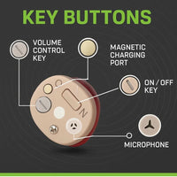 ECHORYN - Discreet In-Ear Hearing Aids for Clearer Conversations