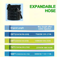 HYDROFLEX – High-Pressure Garden Hose with Nozzle