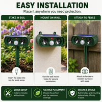 PESTWARD – Solar Motion Animal Deterrent for Humane Garden Protection