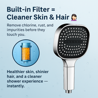 High Pressure Shower Head with Turbo Boost Technology and Filtration