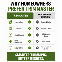 TRIMMASTER - Cordless Mini Grass Trimmer Lightweight Adjustable Cutter